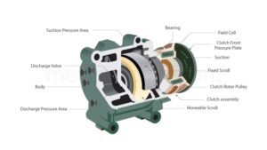 Car AC Compressor Parts, Types, and Their Functions Explained