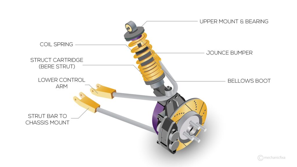 Shock Absorber Parts Name and Short Description Mechanic Fixa